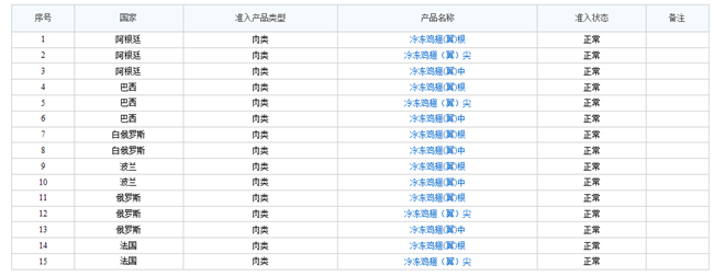 冷凍雞翅進(jìn)口報(bào)關(guān)流程