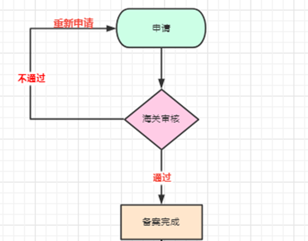 進口食品報關(guān)_副本.png